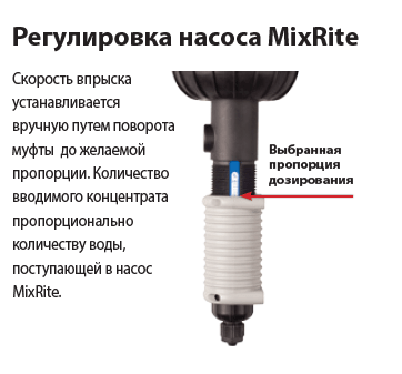 Медікатор( дозотрон ) 0,3-2% MixRite 2,5 17397 фото