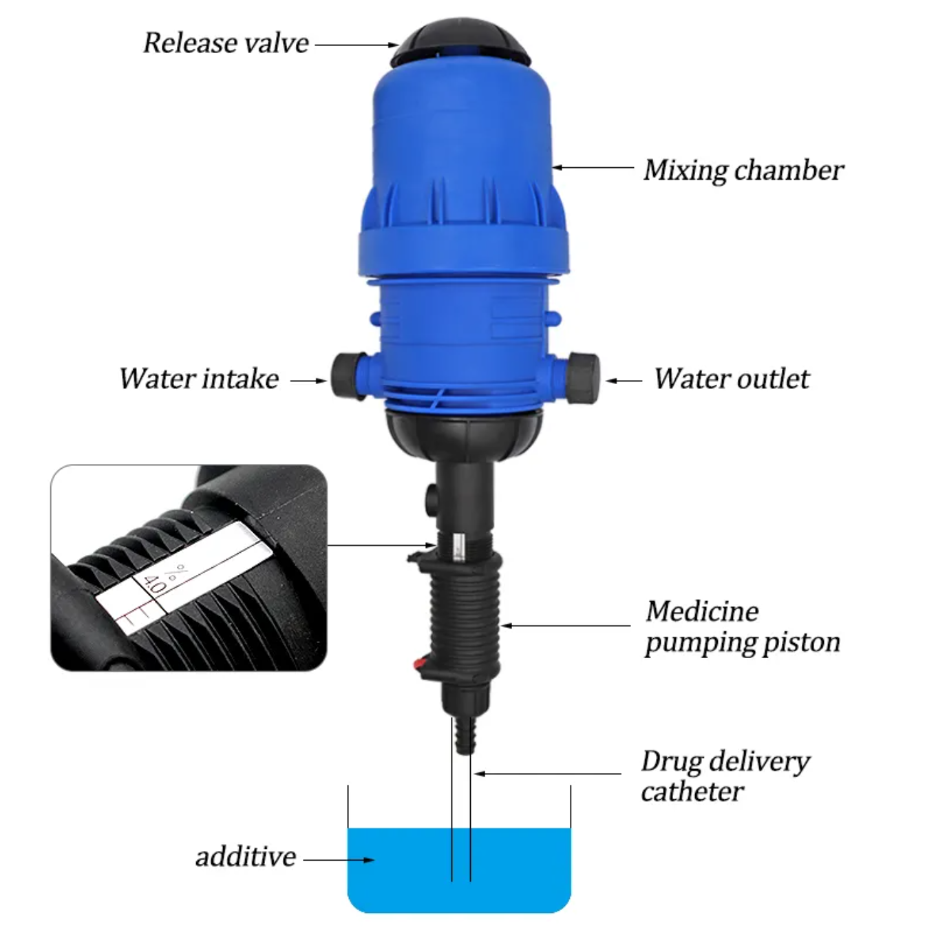 Водный дозатор для смешивания жидкостей 0,4-4% 45737 фото
