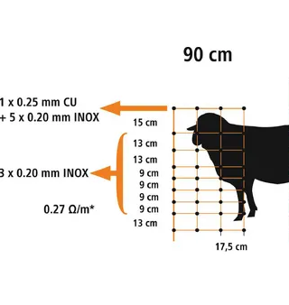 Сеть электрическая для овец, коз 50 метров, 90 см 29127 фото