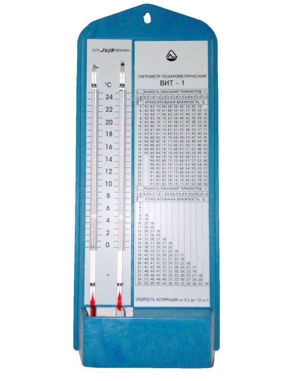 Гигрометр психрометрический ВИТ-1 (для измерения относительной влажности воздуха и температуры ) 7326 фото